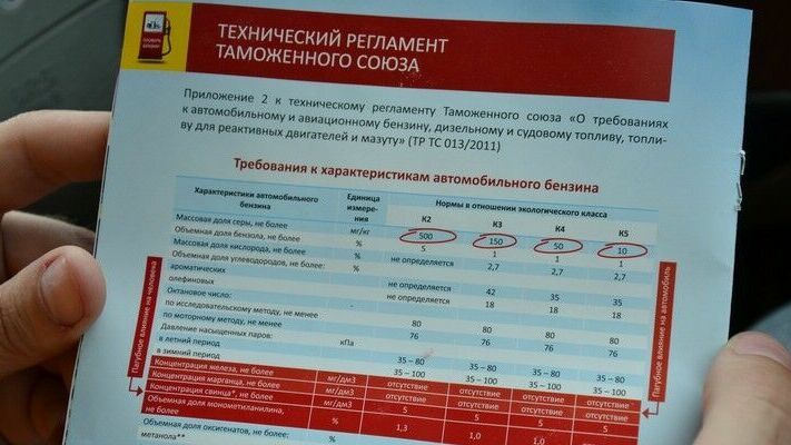 Проверка АЗС в России: недоливы, подмены и 30 тысяч недочетов